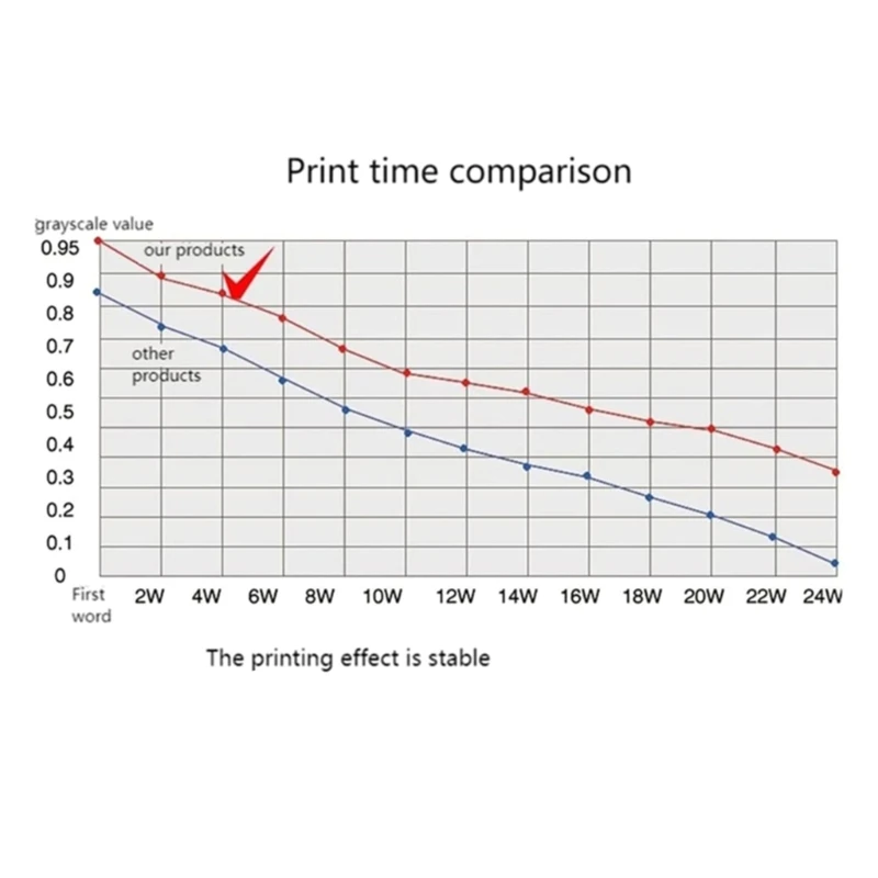 5 шт. ленты для принтера с длительным сроком службы ERC45B ERC45 TM-U330 четкий и