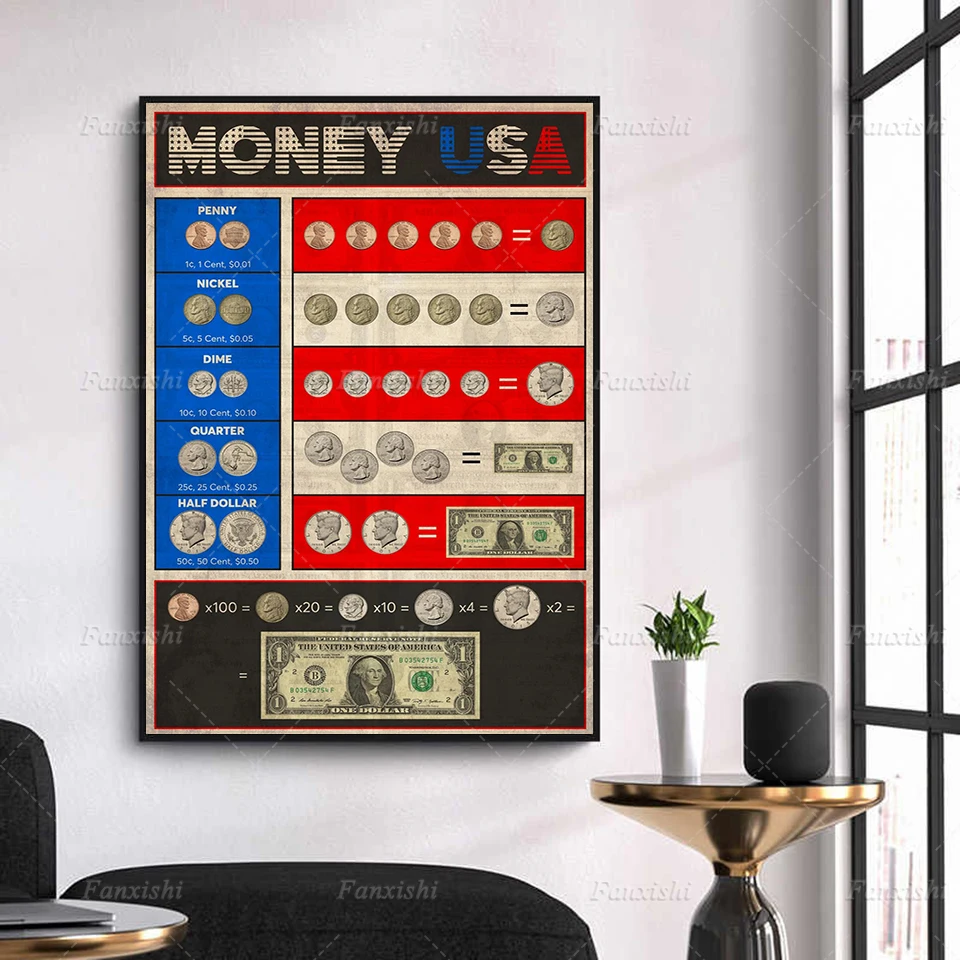 

Money Usa Money Chart Learning Money Chart American Coins And Dollar Teaching Education Retro Wall Art Decor Print Canvas Poster