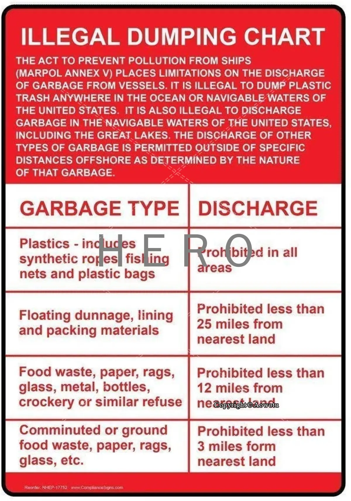 

ILLEGAL DUMPING CHART GARBAGE TYPE DISCHARGE Vintage Tin Sign Art Iron Painting Rusty Poster Decoration Aluminum plaque