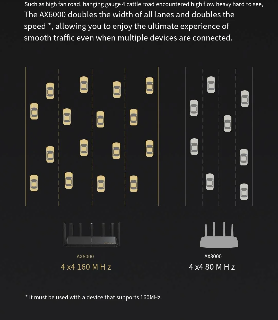Xiaomi роутер AloT Wifi6 AX6000 160 МГц 4K QAM 512 Мб гигабитный vpn-роутер для офиса и дома UseMesh