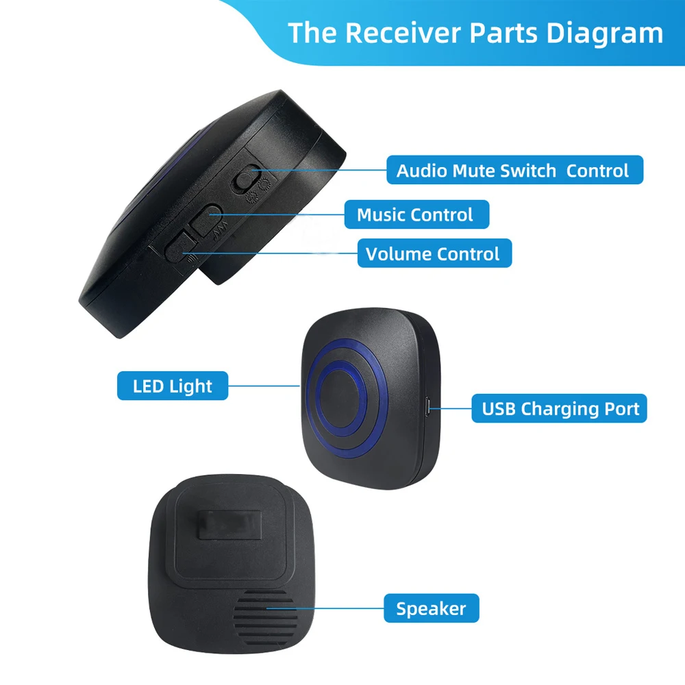 Сигнализация для дверей и окон беспроводной приемопередатчик движения