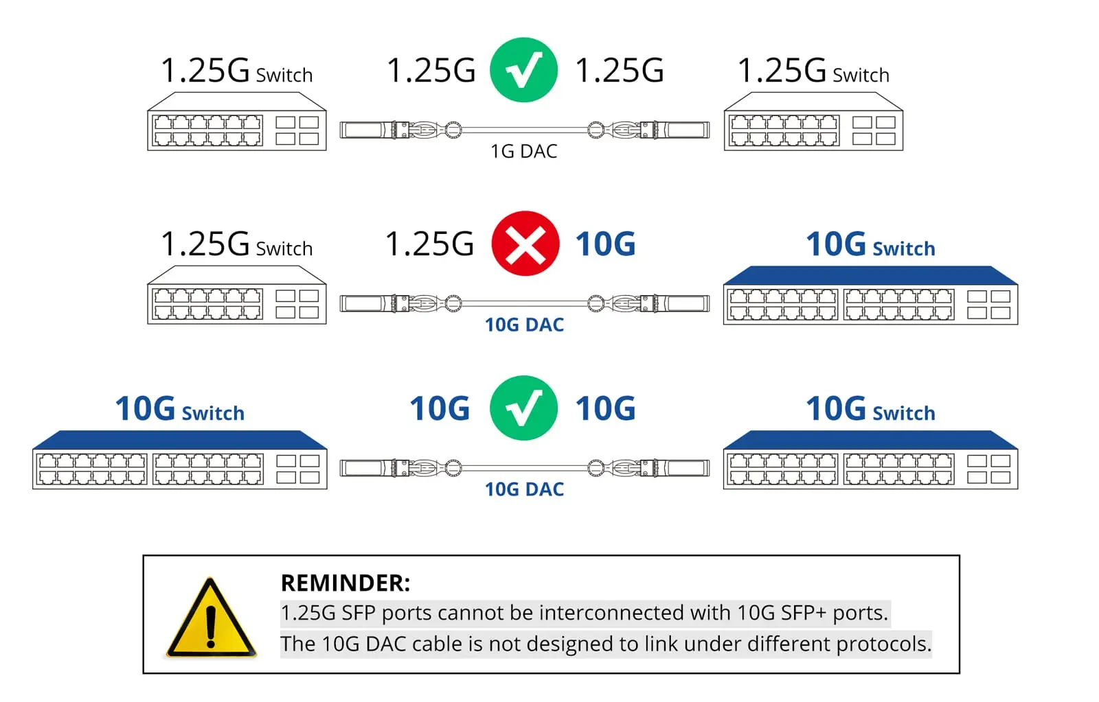 Пассивный кабель Twinax 10G SFP+ DAC 1 м/3 3 фута 30AWG для Cisco SFP-H10GB-CU1M Ubiquiti Intel Mikrotik и многое