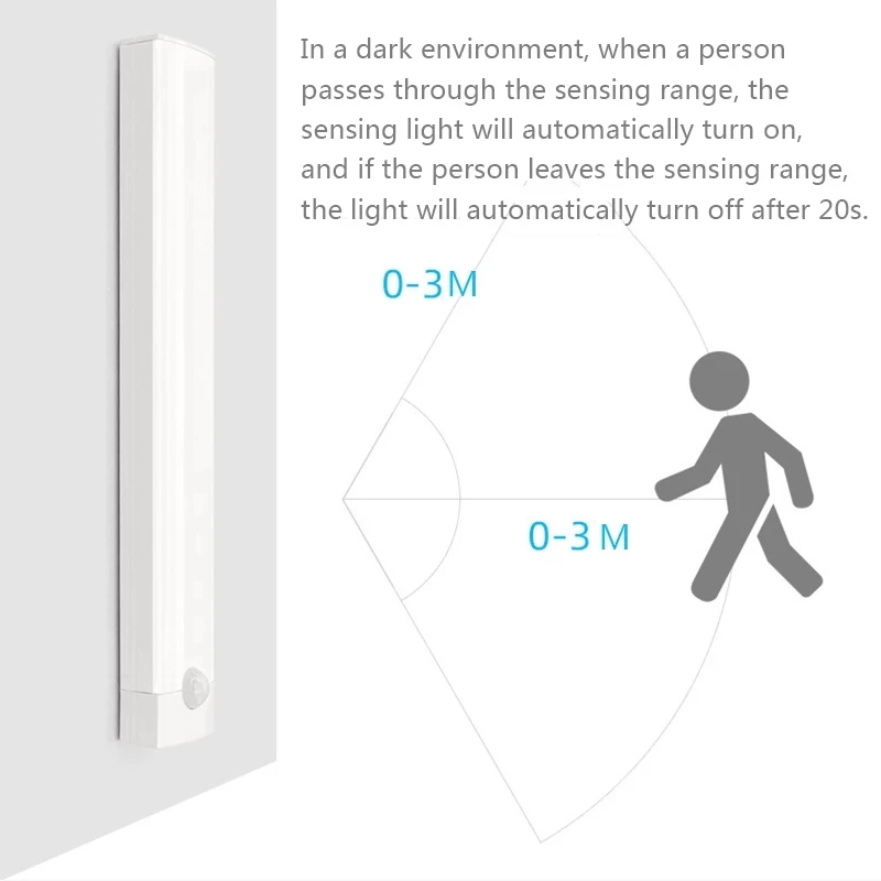 Светодиодная Индукционная лампа для шкафа с датчиком движения ночник USB-зарядкой