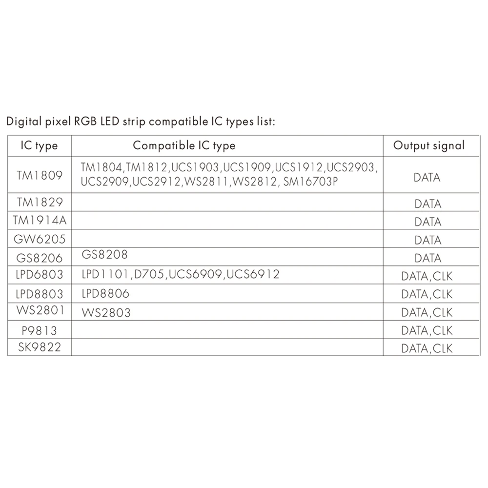 32-канальный многофункциональный PIR-датчик светодиодный контроллер лестничного