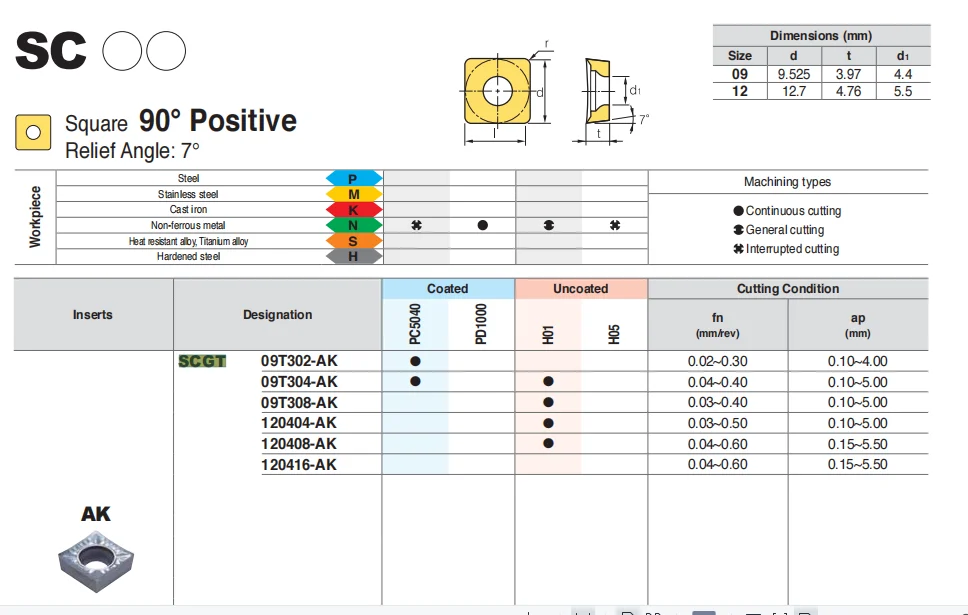 Оригинальный SCGT09T304-AK H01 SCGT09T308 AK SCGT 09T308 SCGT09T304 Твердосплавные пластины Токарный