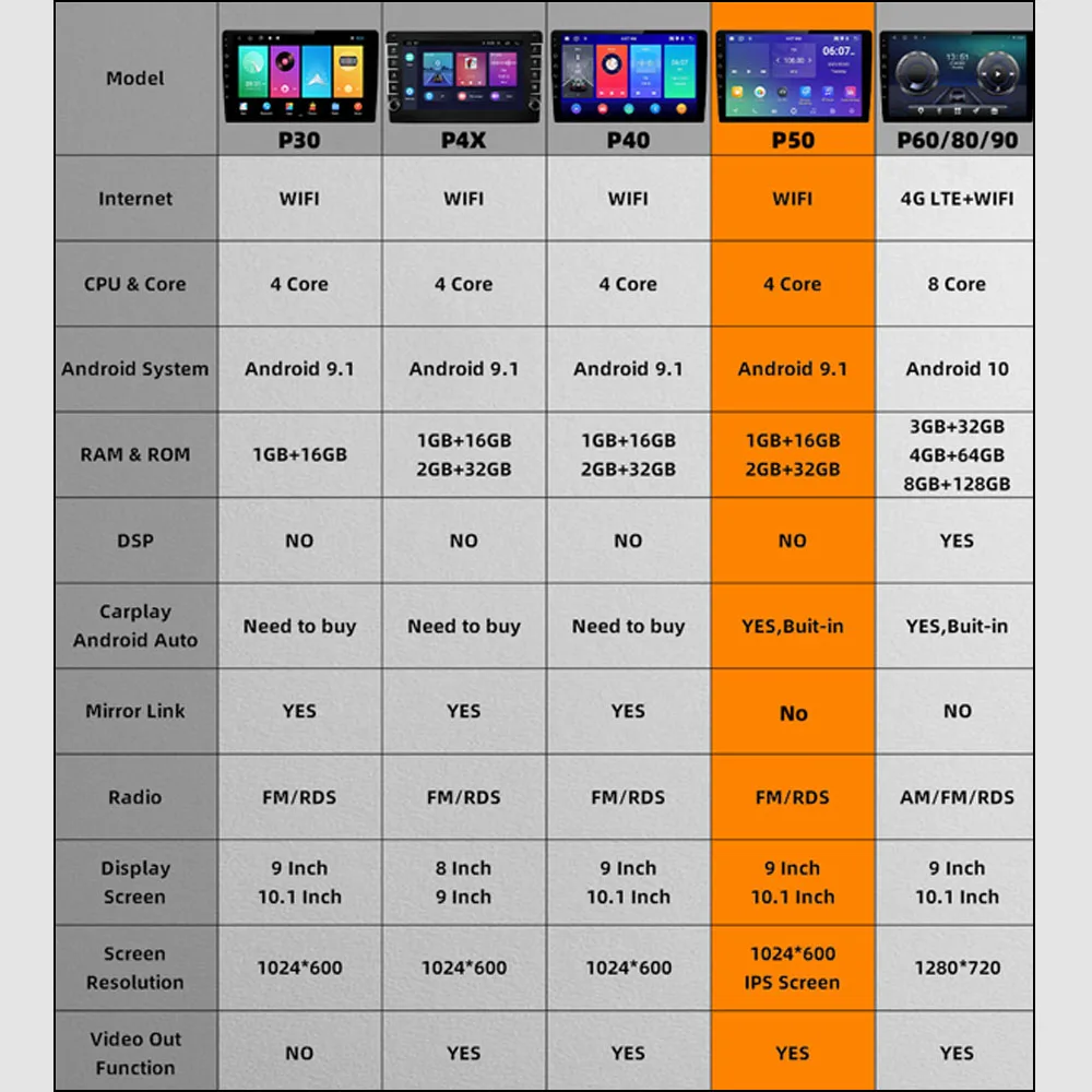 2 Din Android стерео для Fiat Ducato 2007-2015 Citroen Jumper Peugeot Boxer 2011-2015 Автомагнитола Carplay Авто