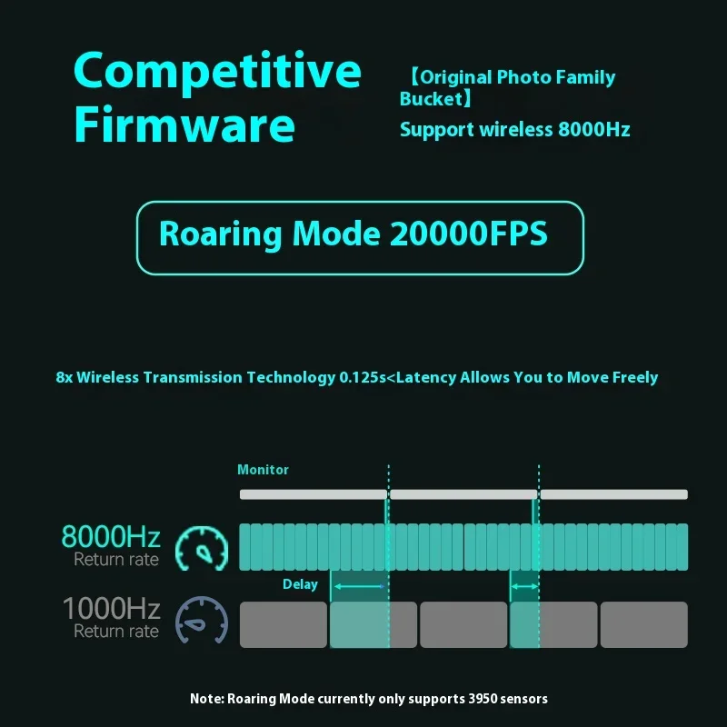Фото Мышь Incott 039 Dual 8K Tri Mode Gaming Mouse 2,4G/Bluetooth Paw3950 52g Легкая мышь RGB 500 мАч для аксессуаров для средней руки №4