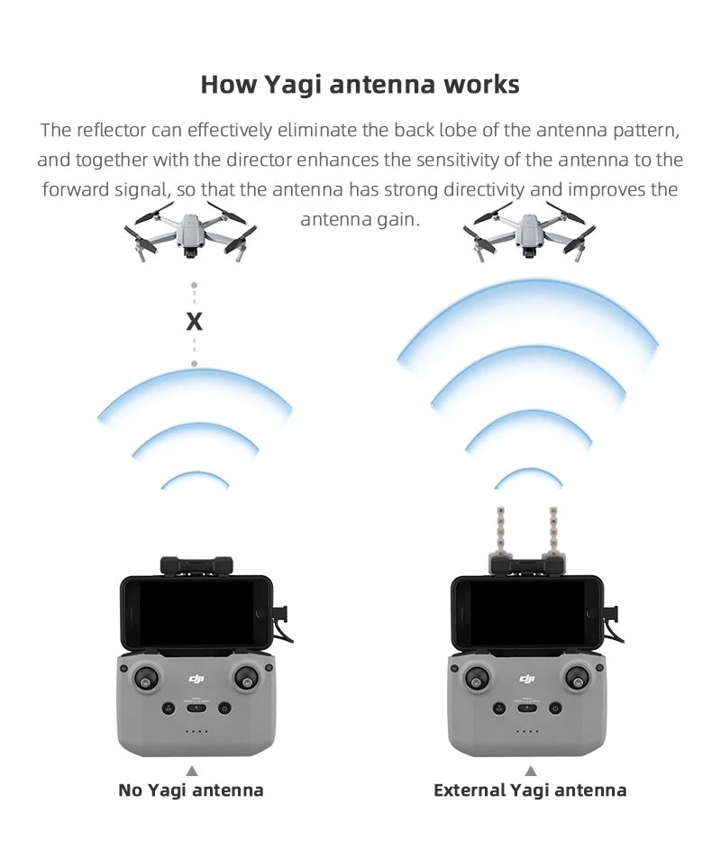 Усилитель сигнала Yagi 5 8 ГГц для DJI Mavic 3/Air 2/2S/Mini 2 |