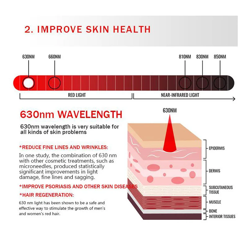 225 светодиодов против старения 660 нм красный свет панельная терапия 850 набор