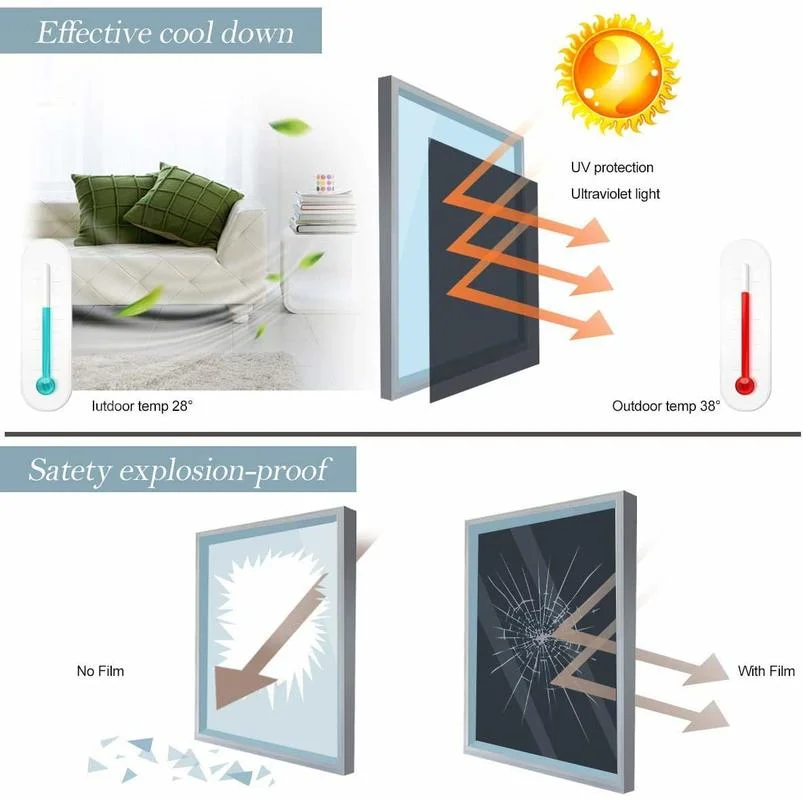 Статическая клеящаяся пленка для окон Затемняющая оконная с защитой от