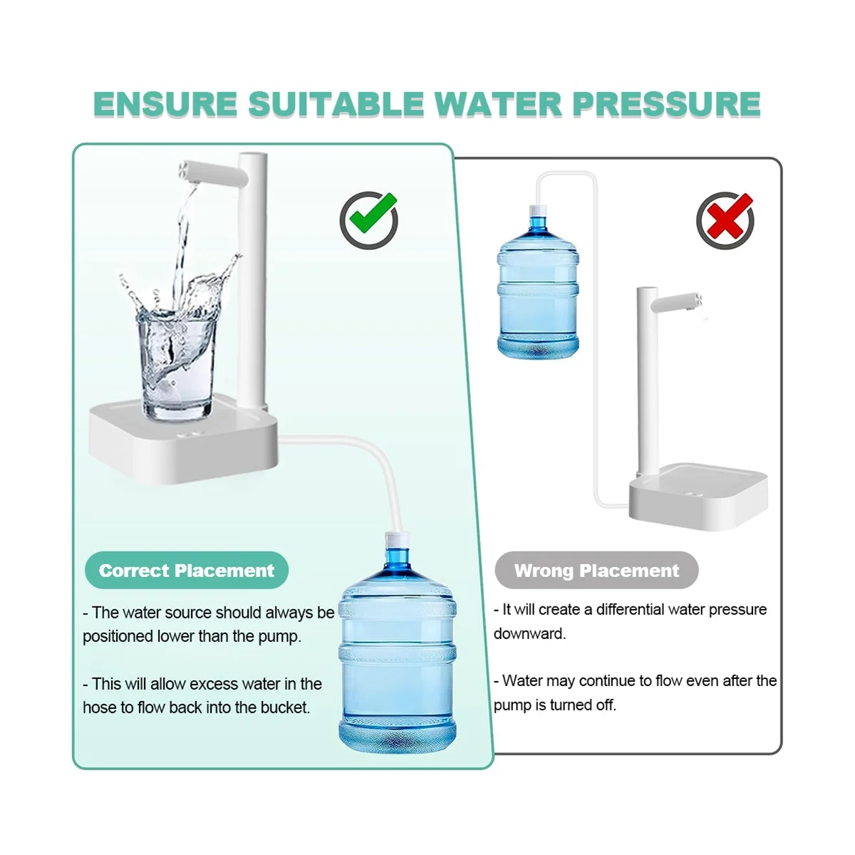 Умный диспенсер для воды 6 уровней универсальная бутылка 5 галлонов портативный