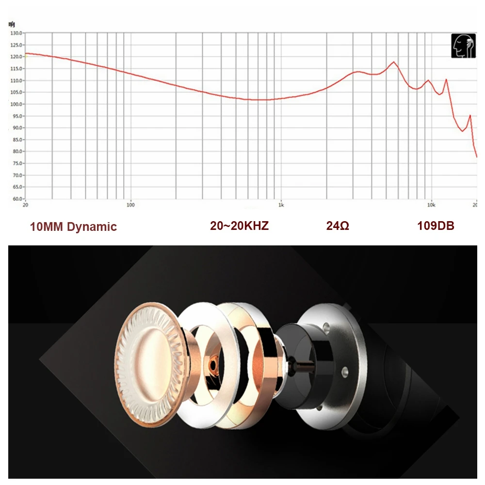 Наушники-вкладыши с монитором Hi-Fi черные