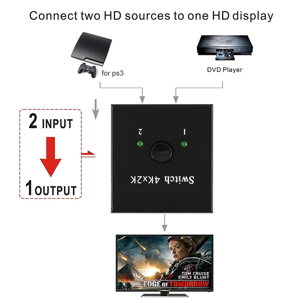 HDMI-совместимый разделитель Full HD 1080p 3D 4KX2K видео коммутатор 1x2 2X 1 - купить по
