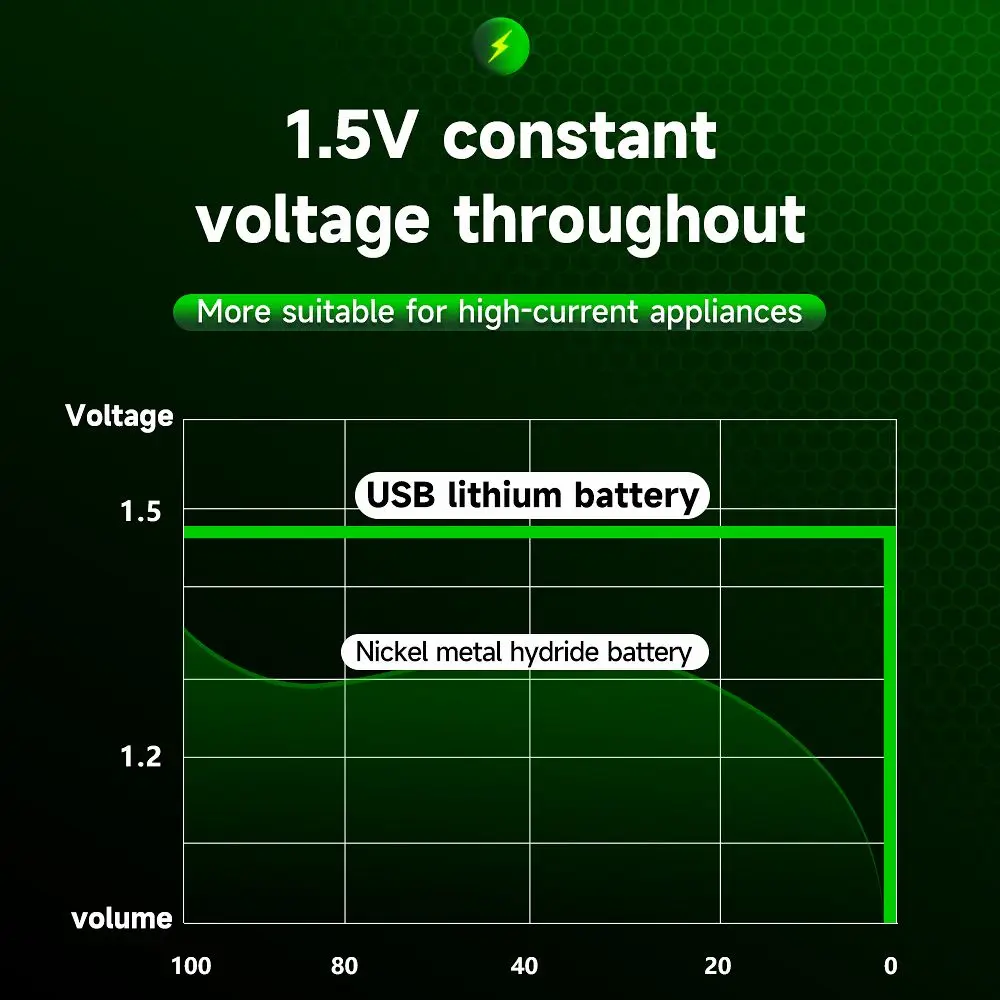Фото Аккумулятор PALO 1.5V R14 LR14, литиевый, типоразмер C, с зарядкой через USB, для водонагревателей, фонариков, газовых плит, Li-ion №1