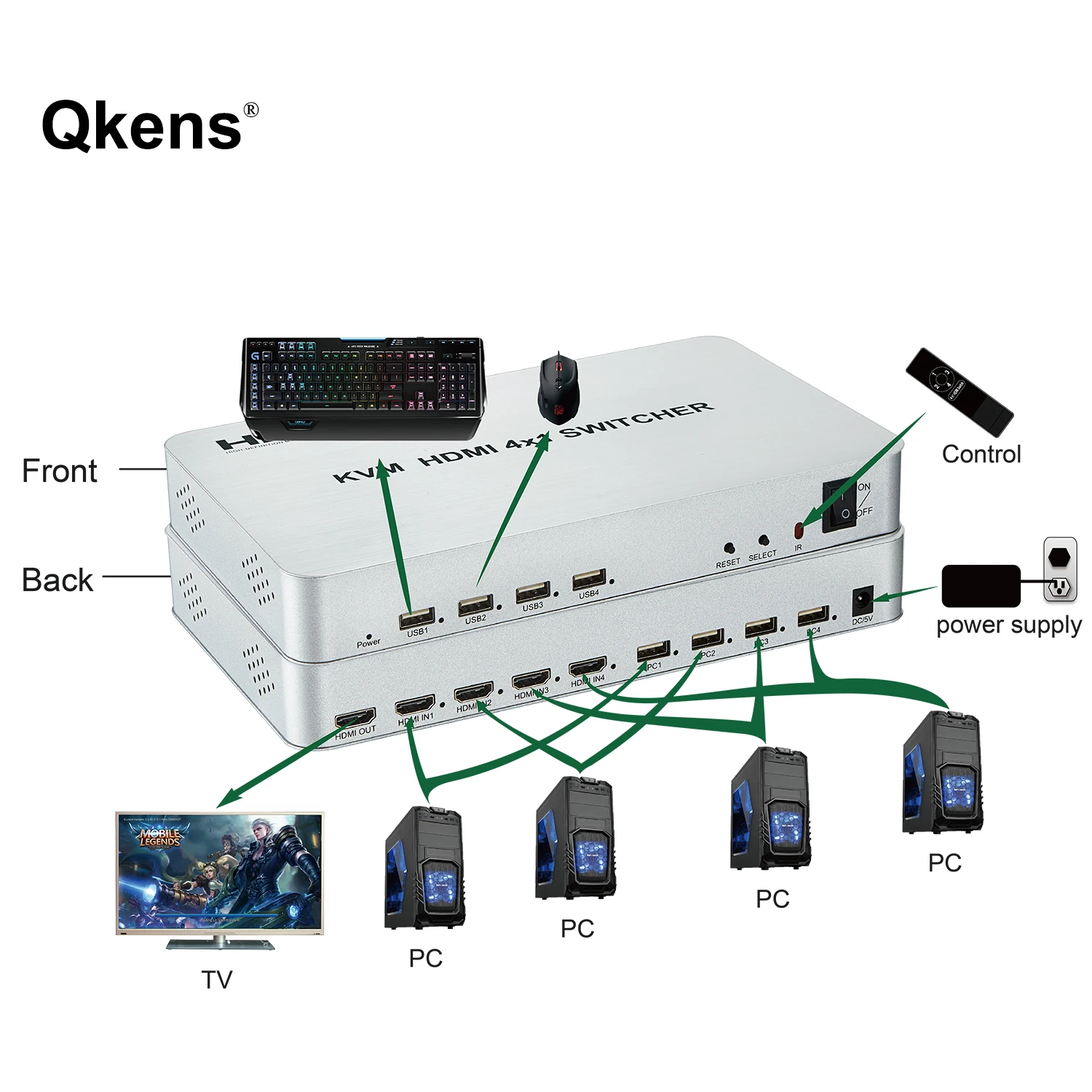 Фото 4K 60 Гц 3D HDMI 2.0 KVM-переключатель 4X1 USB KVM-переключатель подходит для 4 ПК Мышь Клавиатура Экран Зеркало 4 в 1 выход Компьютер ПК к ТВ-монитора №2