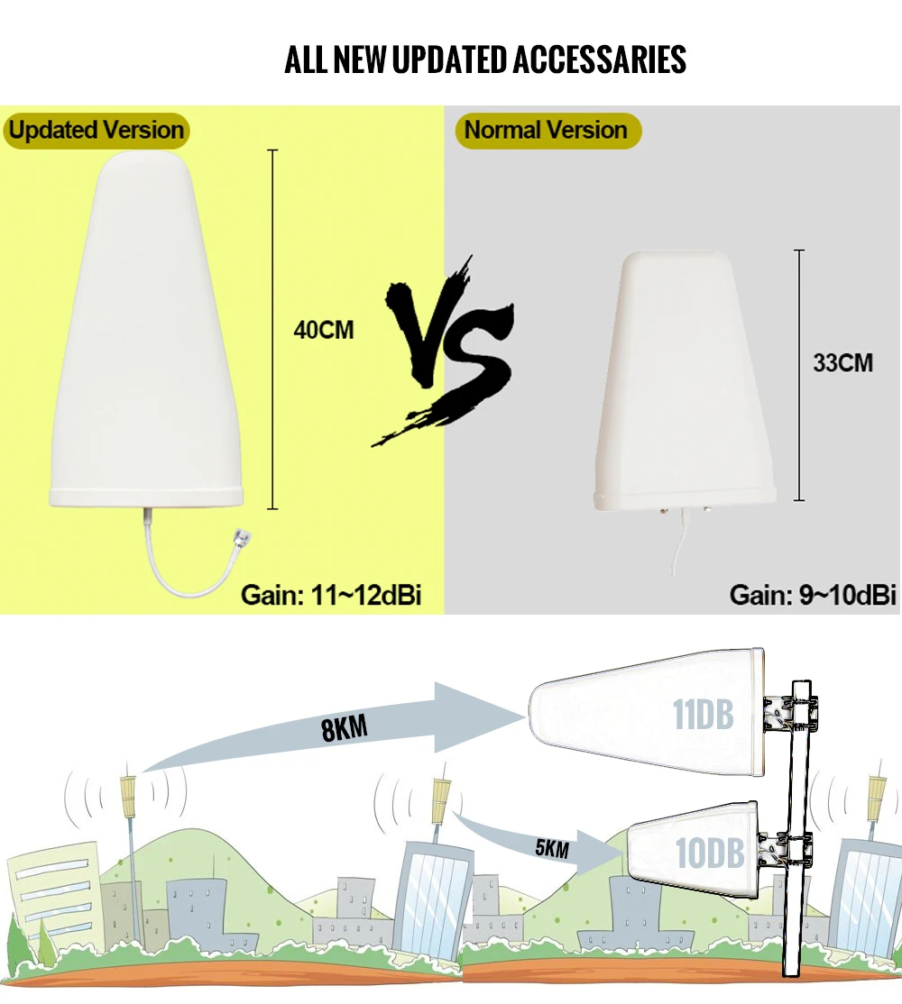 Najtaniej 4g Regenerator Sygnału GSM Wzmacniacz 2g 3g 4g Wzmacniacz Komórkowy Telefon Komórkowy Antena Sieciowa LTE Internet Extender Tri-band 10/12dBi