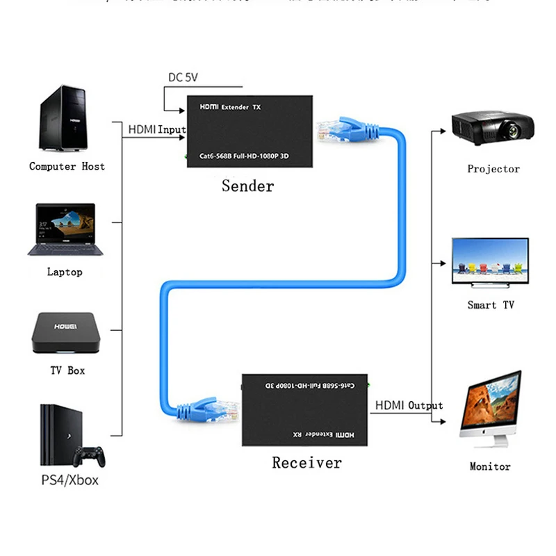 4K HDMI-совместимый сплиттер-удлинитель RJ45 60M Ethernet видео-удлинитель аудио-интерфейс