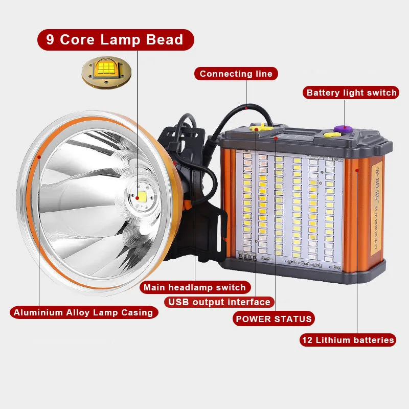 Охотничий светильник светодиодный налобный фонарь поиск лампа для приключений 12