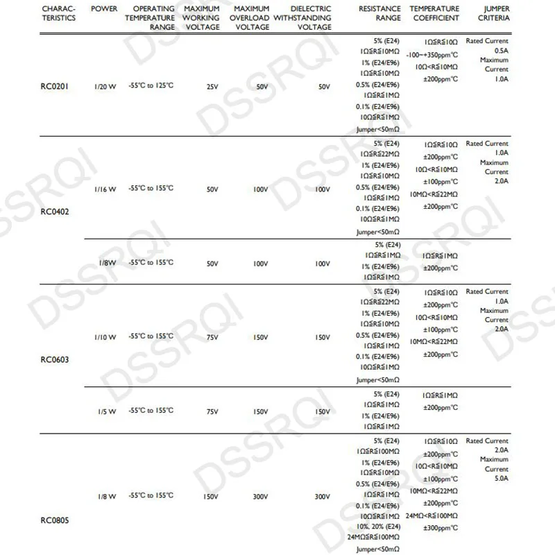 SMD резистор 0R ~ 10M 1/4W 1206 1 10 0 100 150 220 Ом 1K 330 K 470 10K 2 1R 10R 100R 150R 220R