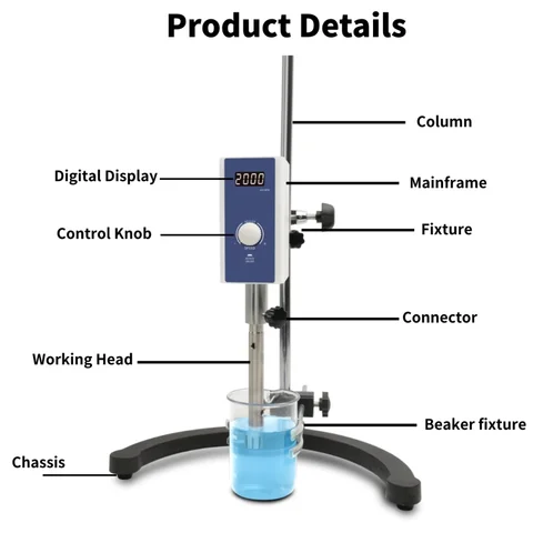 IKEME High Shear Эмульгационный гомогенизатор