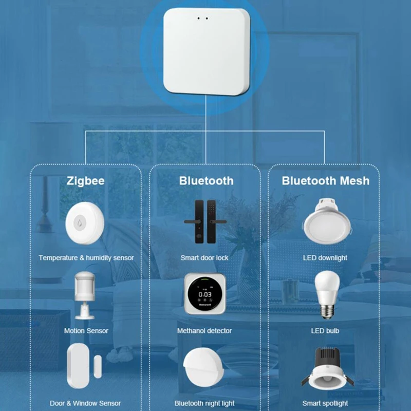 

Tuya Smart Gateway Hub Multi-Mode Smart Home Bridge Wifi Bluetooth Zigbee Wireless Remote Control For Alexa Google Home