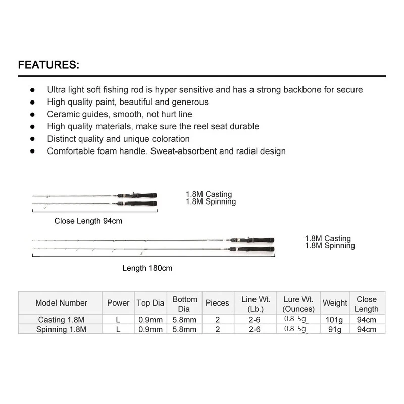 Ultra Light Spinning Fishing Rod Test 0.8-5g Carbon Fiber 1.8mCarp Casting Fishing Pole Portable Stream Baitcasting Fishing Rods