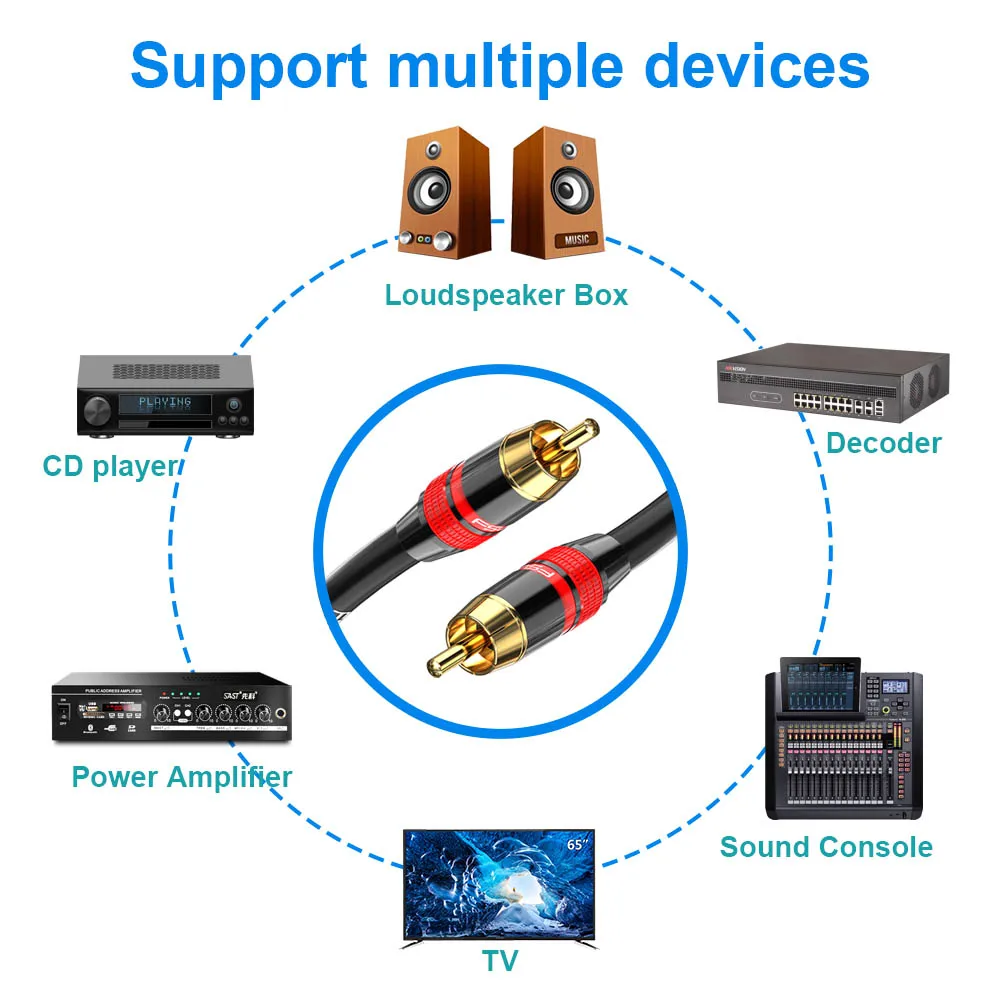 Коаксиальный цифровой аудиокабель RAC SPDIF RCA-RCA аудио видео штекер для DVD-проектора