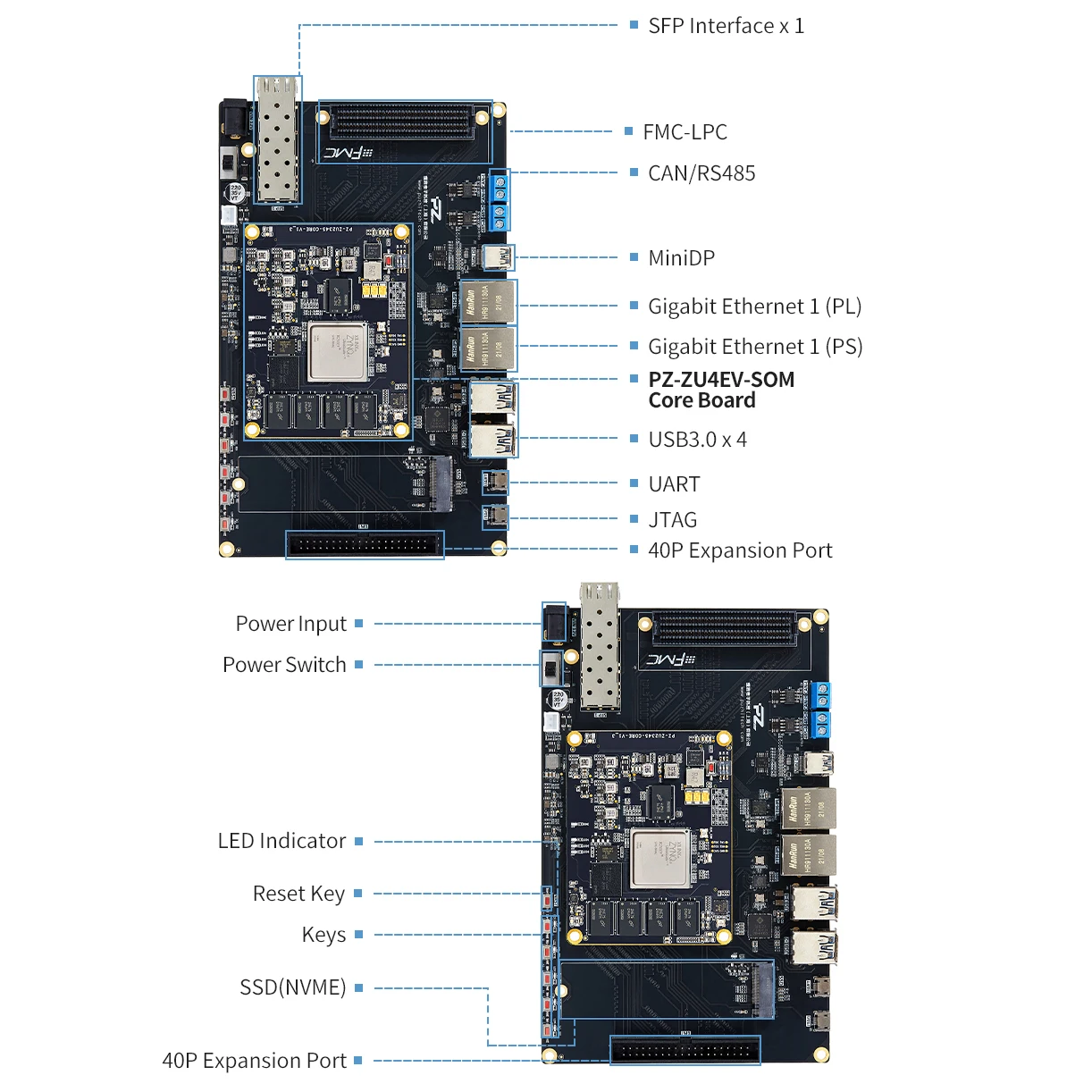 Оценочный комплект soc fpga board Puzhi ZU5EV-FL оценочный Xilinx ZYNQ UltraScale макетная плата