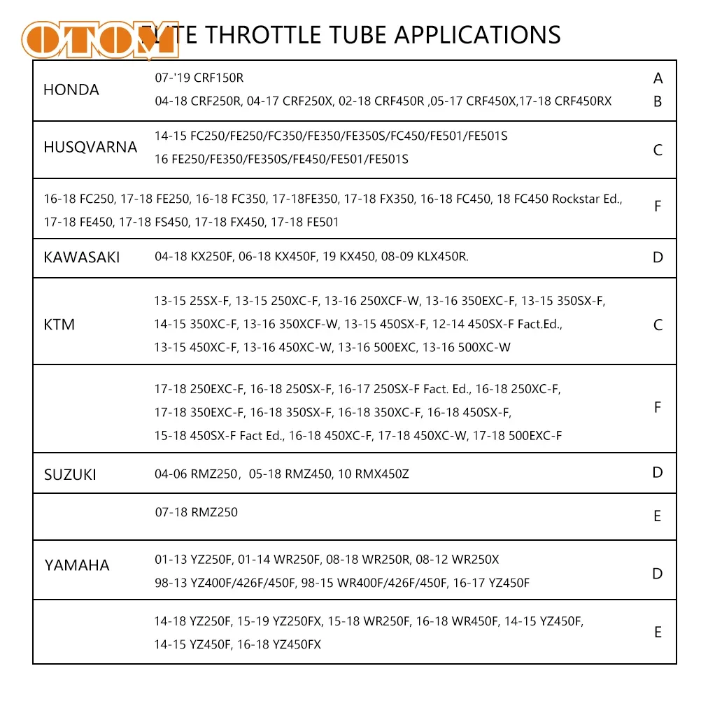 Аксессуары для мотоциклетного руля Модифицированная рукоятка акселератора