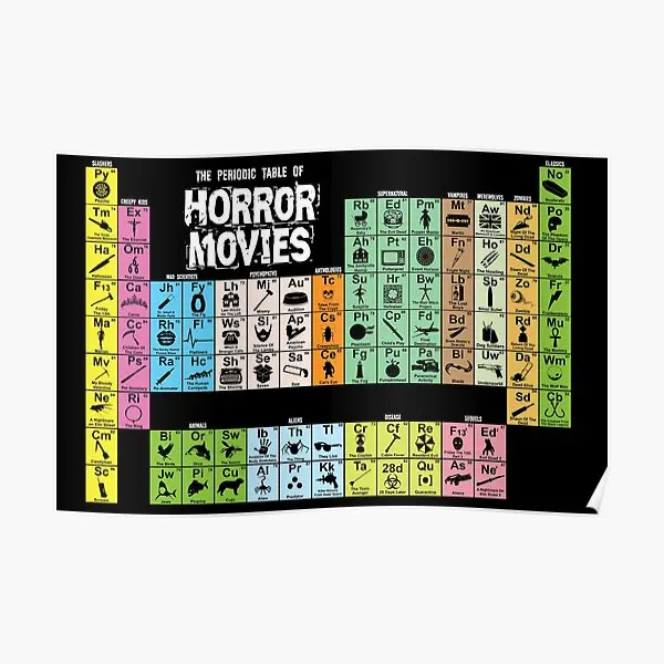 Периодическая таблица ужасов дневная фотография винтажная Современная