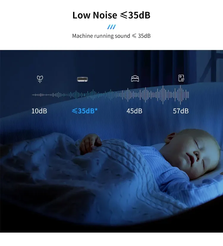 L4300 Мобильные телефоны Android Проекторы Домашний кинотеатр Кинопроектор