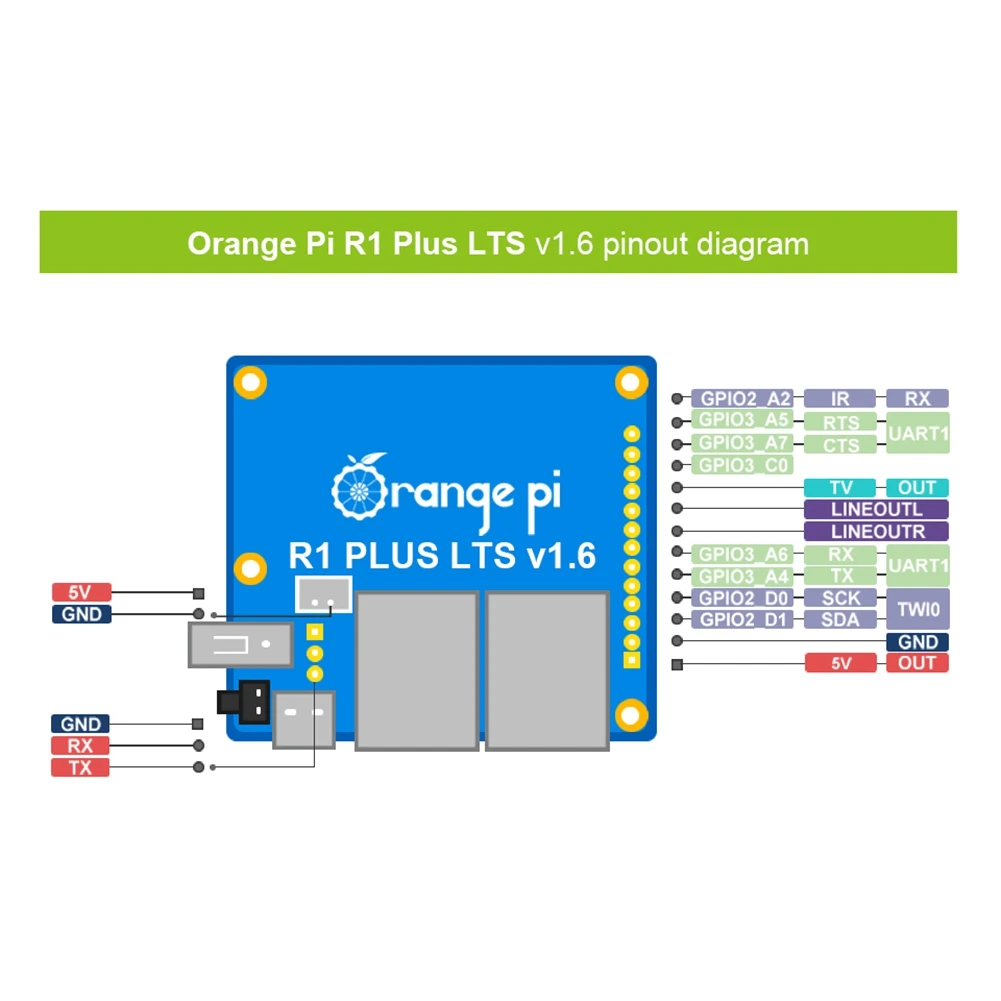 

For Orange Pi R1 Plus LTS 1GB RAM Rockchip RK3328 Development Board with Aluminum Case Gigabit Ethernet Support Android