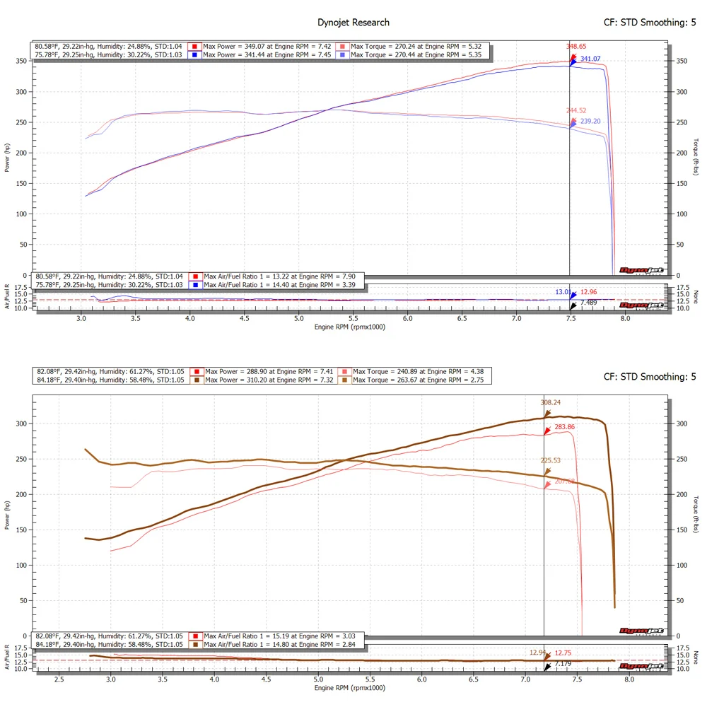 Фото KYOSTAR для Nissan 370Z Infiniti G37 G25 Q40 Q50 Q60 VQ25HR VQ35HR VQ37VHR V6 Комплект впуска холодного воздуха Производительность 2,5 дюйма с высоким потоком №5