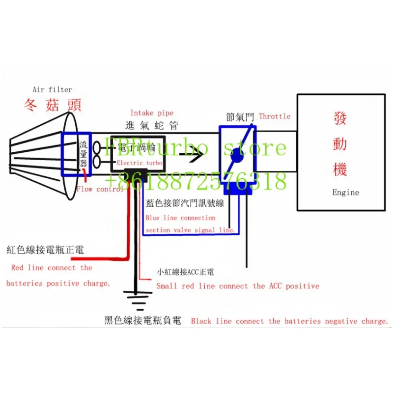 Электрический турбонаддув для мотоцикла электрический турбокомпрессор