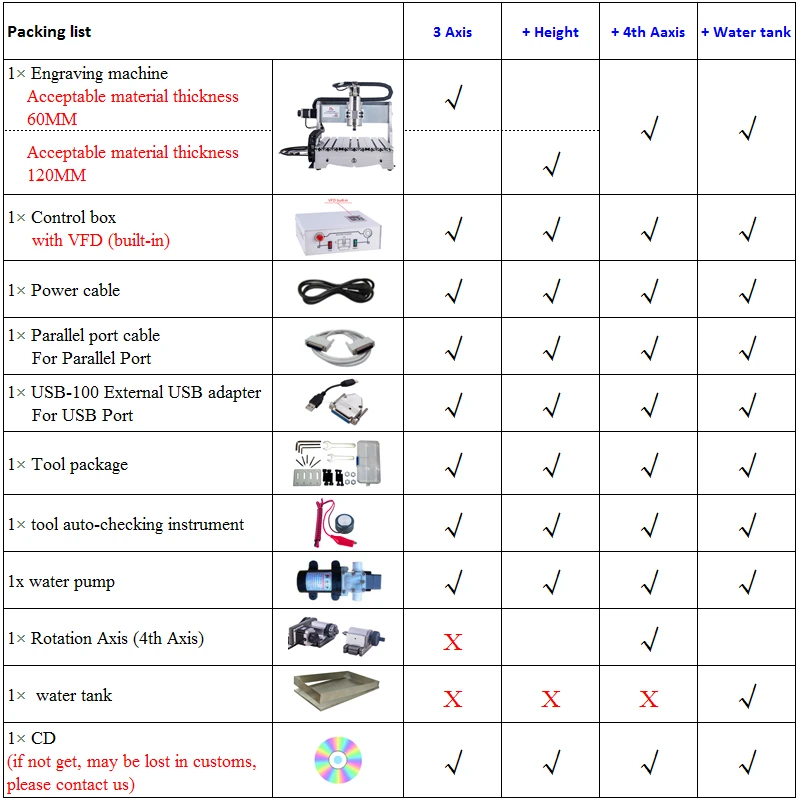 Фрезерный станок с ЧПУ 3020 3040 6040 4 оси Lpt USB-порт 2200 Вт 1500 металлический гравер