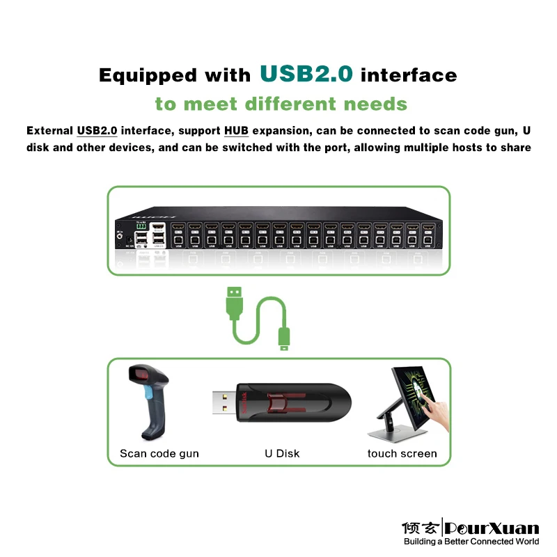 HDMI kvm переключатель 16x1 HDR10 таймер петля автоматический usb 3. 0 16 портов 1U 4K 60 Гц