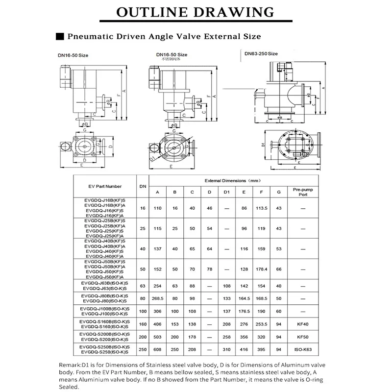 Пневматическое управление Z высокий вакуумный Kf100 нержавеющая сталь Dn40 тип