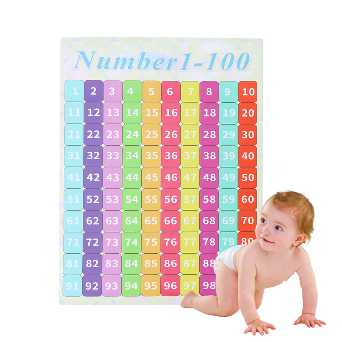 

40x60cm Numbers 1-100 Chart Wall Chart Baby Toys Number Math Preschool Teaching Tool Recognition Kidcraft Playset Counting Toys