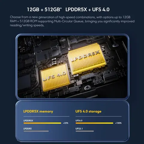 Смартфон Poco X6 Pro, 12/512ГБ, global