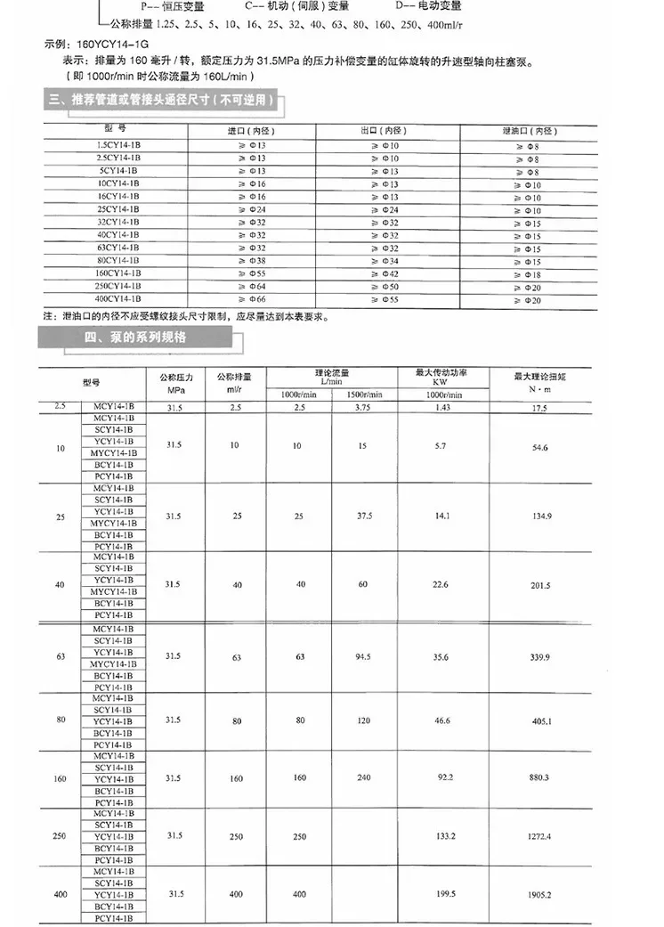 Гидравлический масляный насос высокого давления 10/25/40/63/80/160/250YCY14-1B осевой