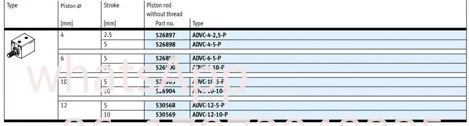 Короткоходовой цилиндр ADVC ADVC-63-5/10/15/20/25 -A-P -I-P