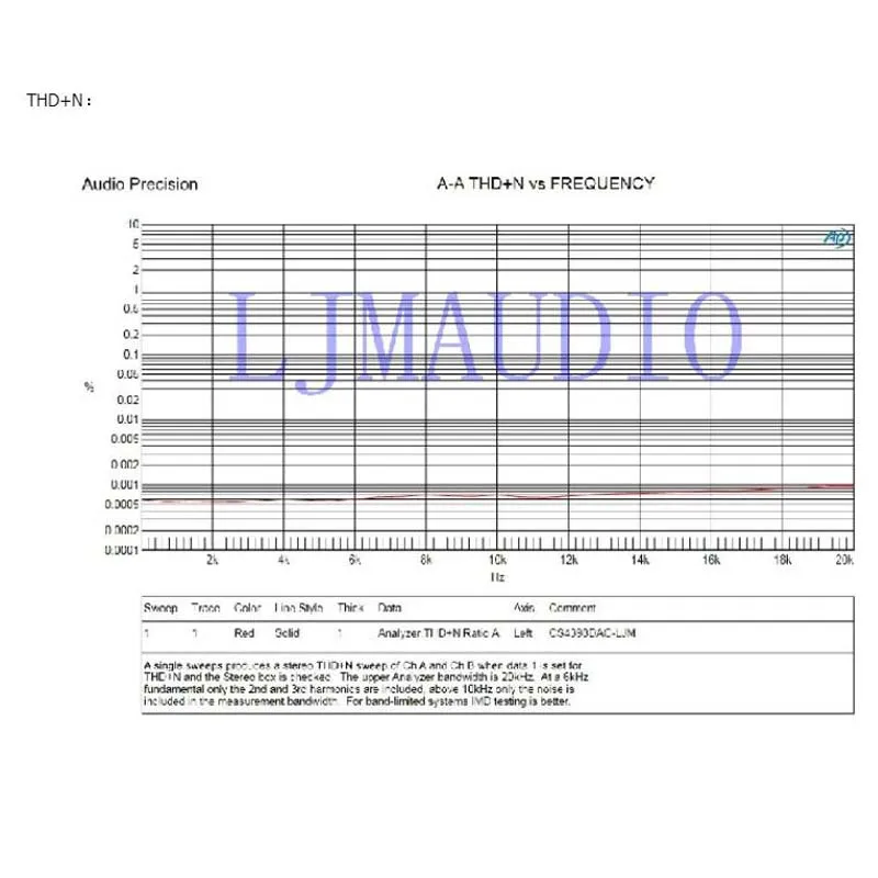 DLHiFi LJM CS4398 CS8416 DAC с USB коаксиальным входом 24 бит 192K декодер DIY Kit готовая плата для