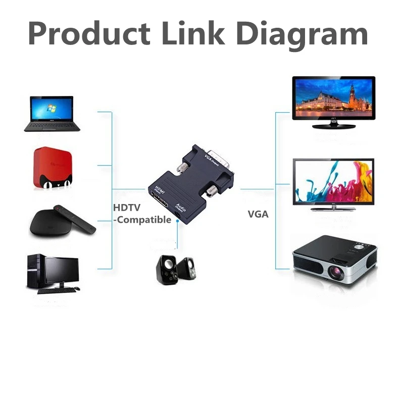 

HDTV-Compatible To VGA Converter With 3.5mm Audio Cable For PS4 PC Laptop TV Monitor Projector 1080P HD Female To VGA Male Adapt