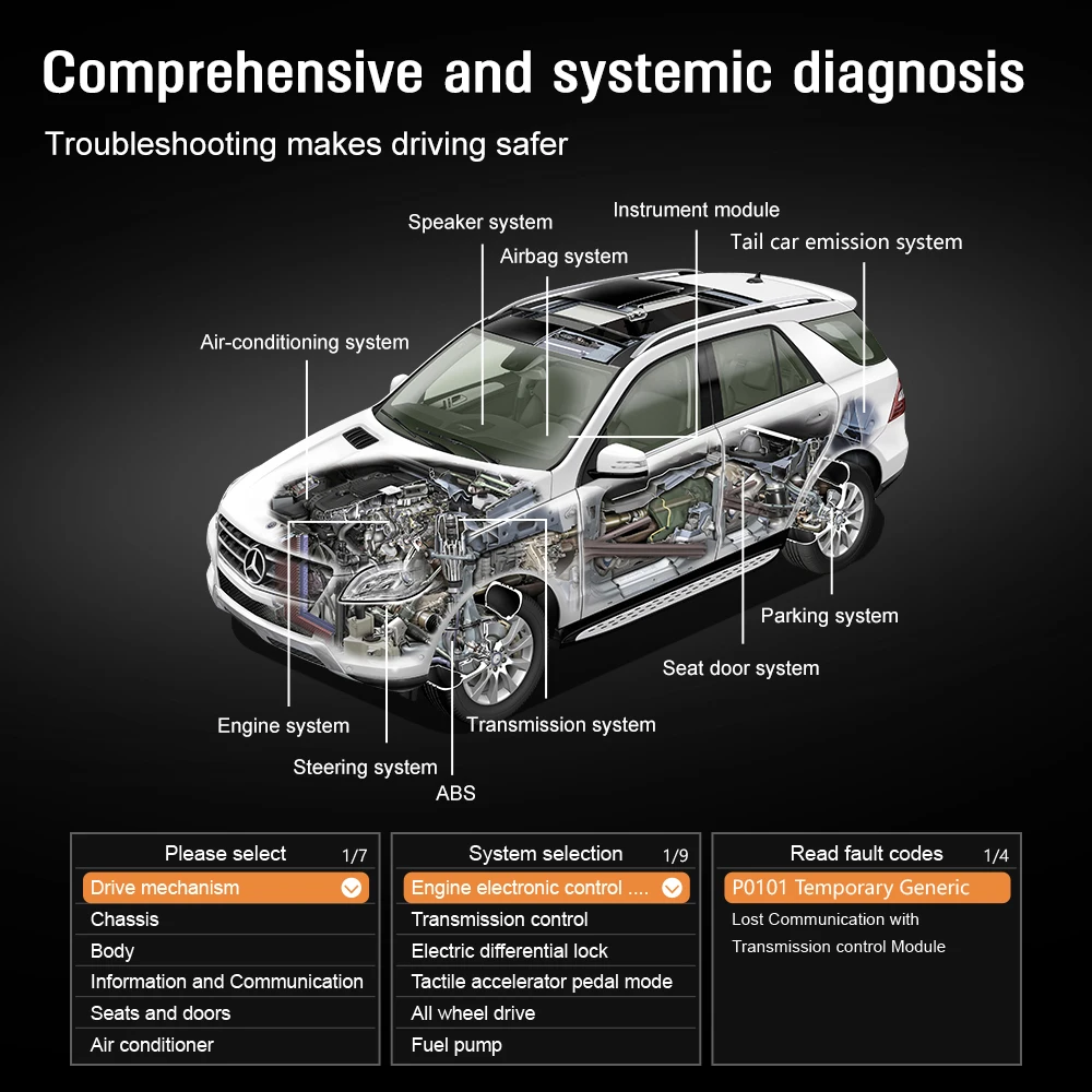Фото OBD2 сканер Live Data Professional Mechanic OBDII диагностический инструмент для считывания кодов для проверки освещения двигателя №2