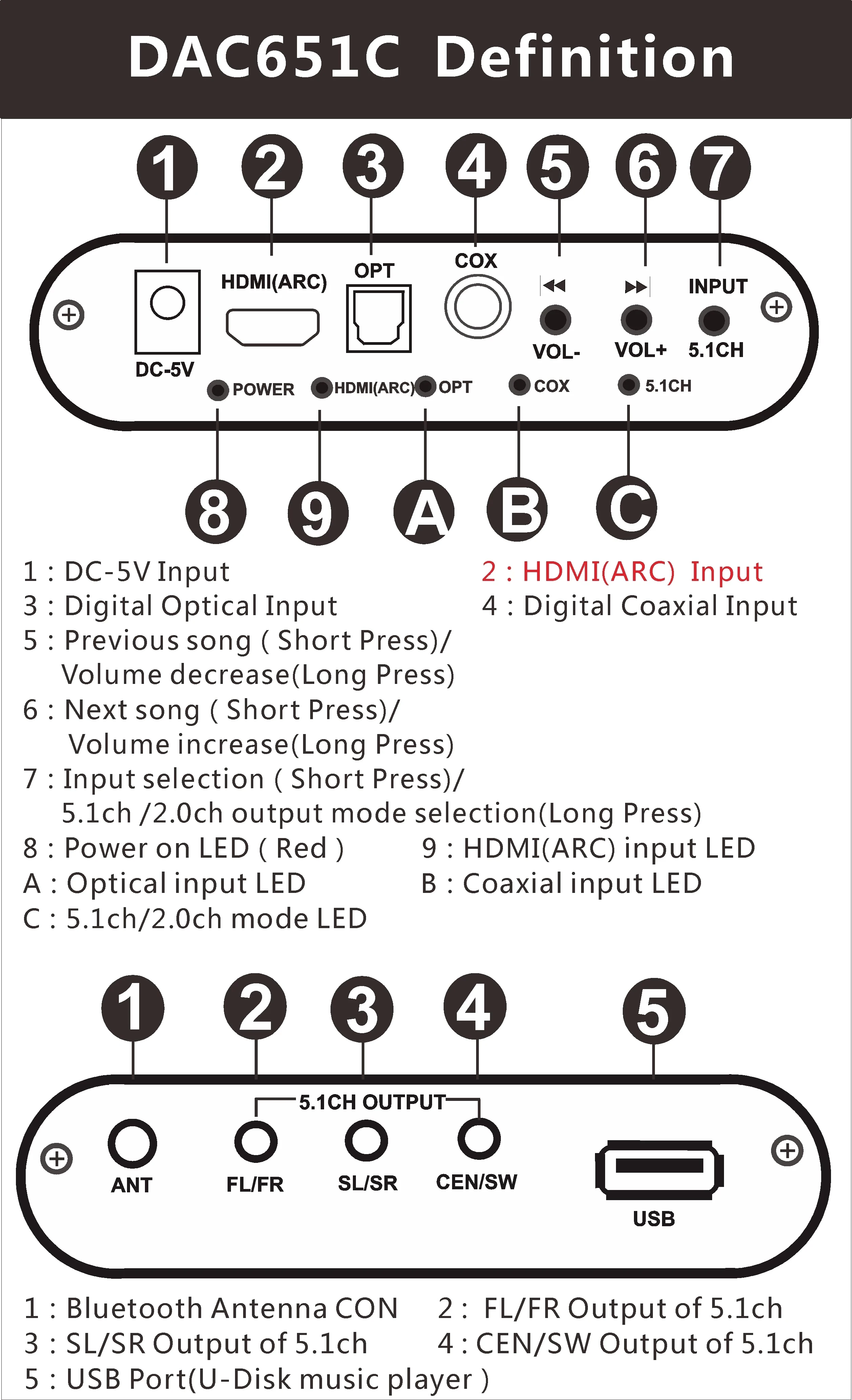 Аудио декодер HDMI DTS 5 1 приемник Bluetooth 0 DAC AC3 FLAC APE 4K x 2K в преобразователь для