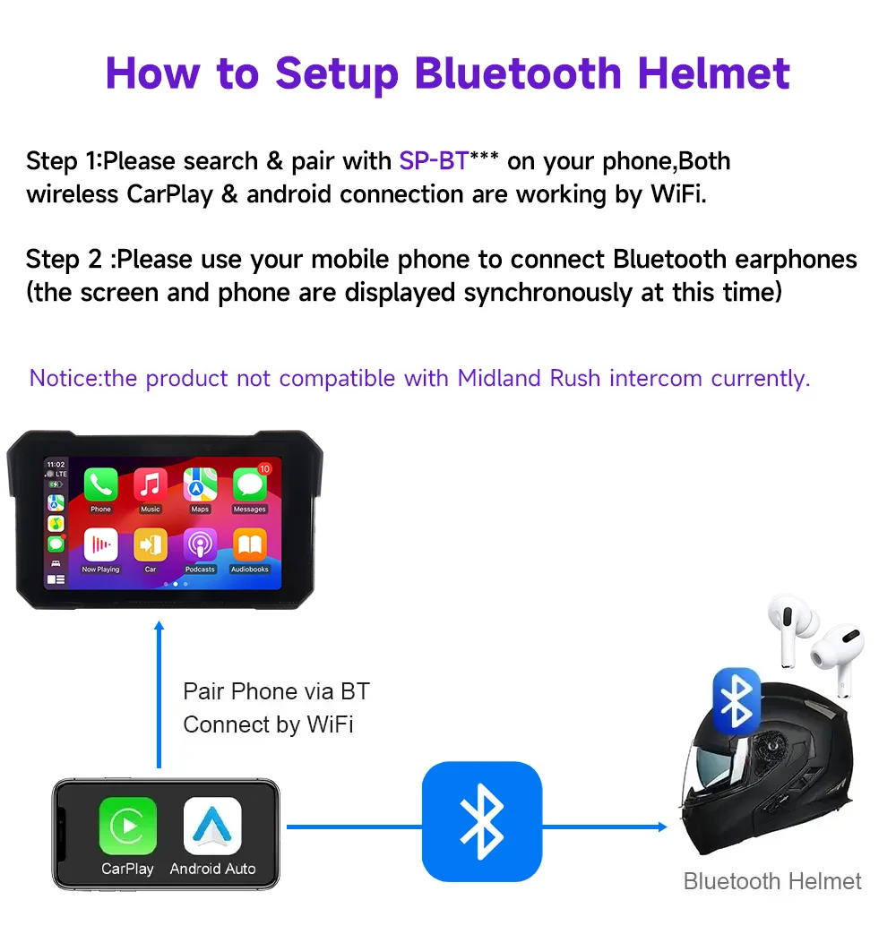 Портативный мотоциклетный экран беспроводной CarPlay Android GPS-навигация