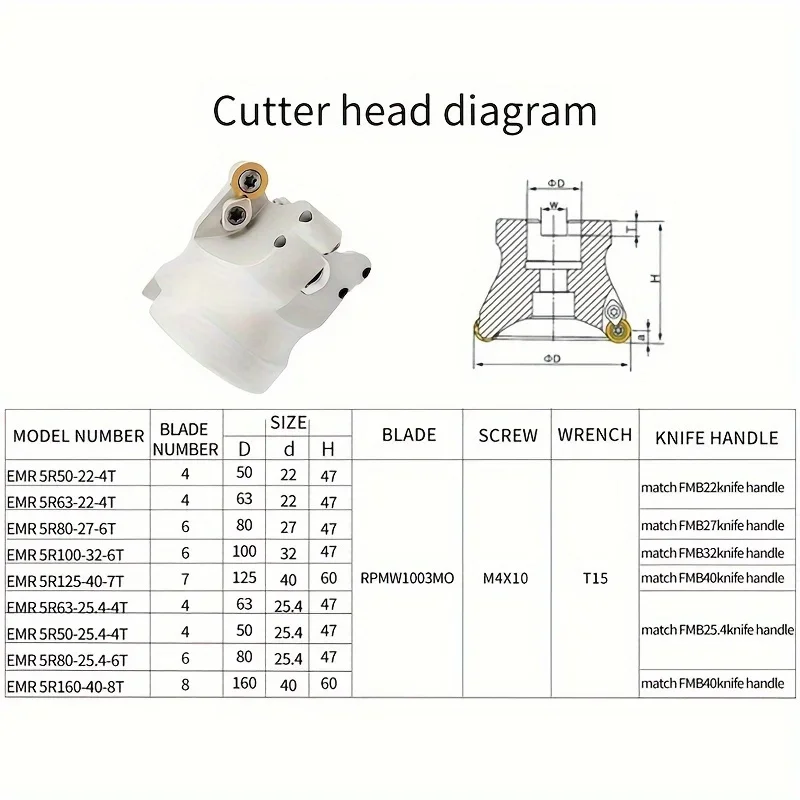 Фото Фрезерный держатель EMR 5R50-22-4T EMRW 6R80-27-6T TRS 6R50-25.4-4T TR200 5R63-22-4T для фрезерного станка + твердосплавная пластина RPMT №5