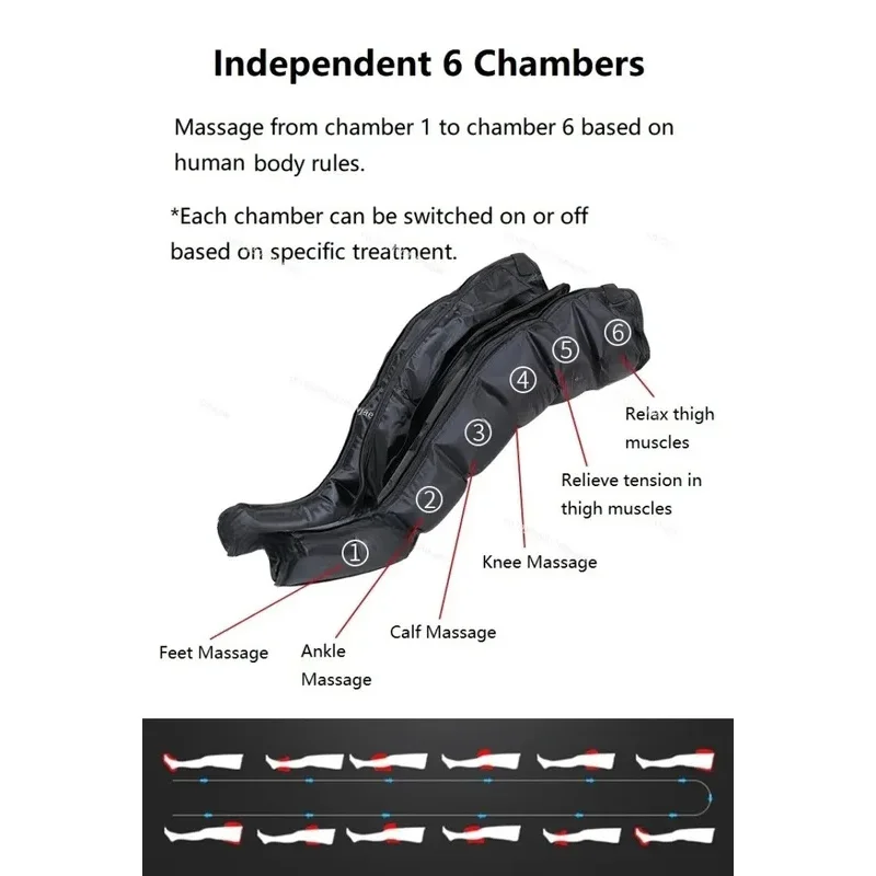 Сумка для терапии икр и ног циркуляционный компрессионный массажер