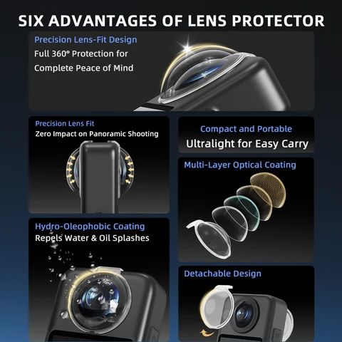 Flymile Защитная крышка объектива для DJI OSMO 360