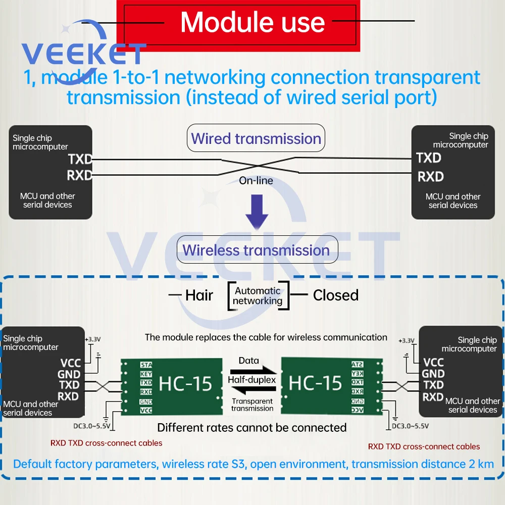 HC-15 LORA Модуль цифровой передачи беспроводной последовательной связи 433